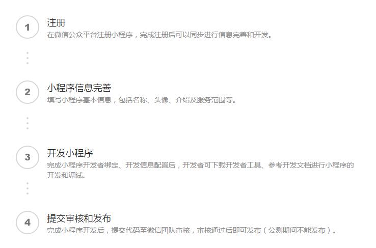 中聯(lián)科技微信小程序定制開(kāi)發(fā)解決方案