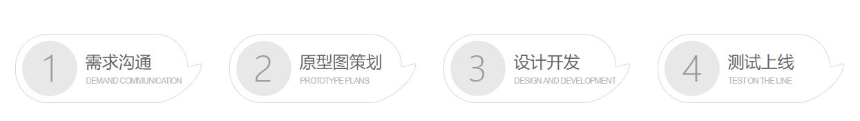 中聯(lián)科技微信小程序定制開(kāi)發(fā)解決方案