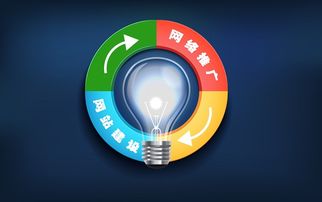 北京中聯科技網站建設網絡SEO優化推廣公司